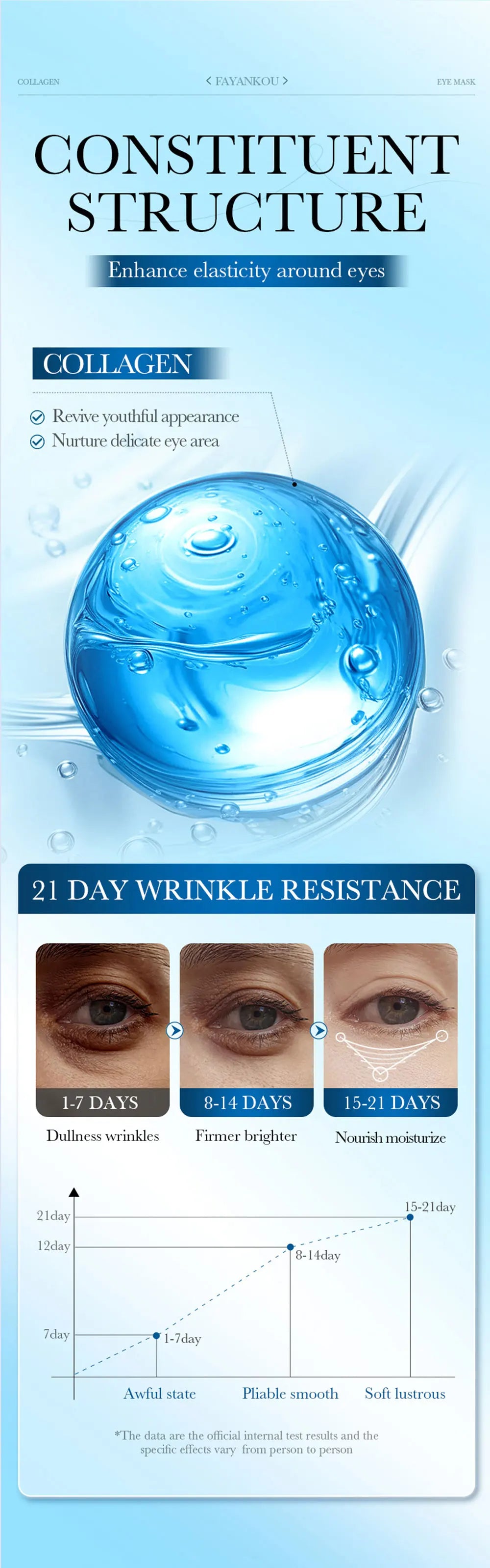 Collagen Anti-Wrinkle Eye Mask Patches