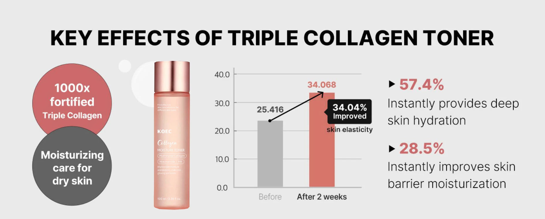 Triple Collagen Hydrating Toner – Korean Skincare